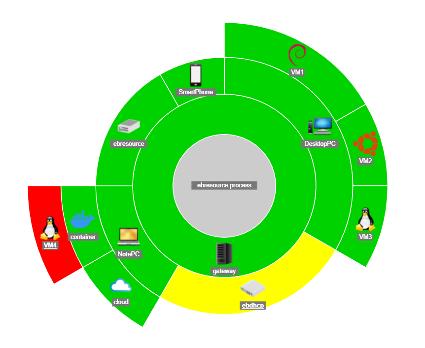 MAP_SUNBURST