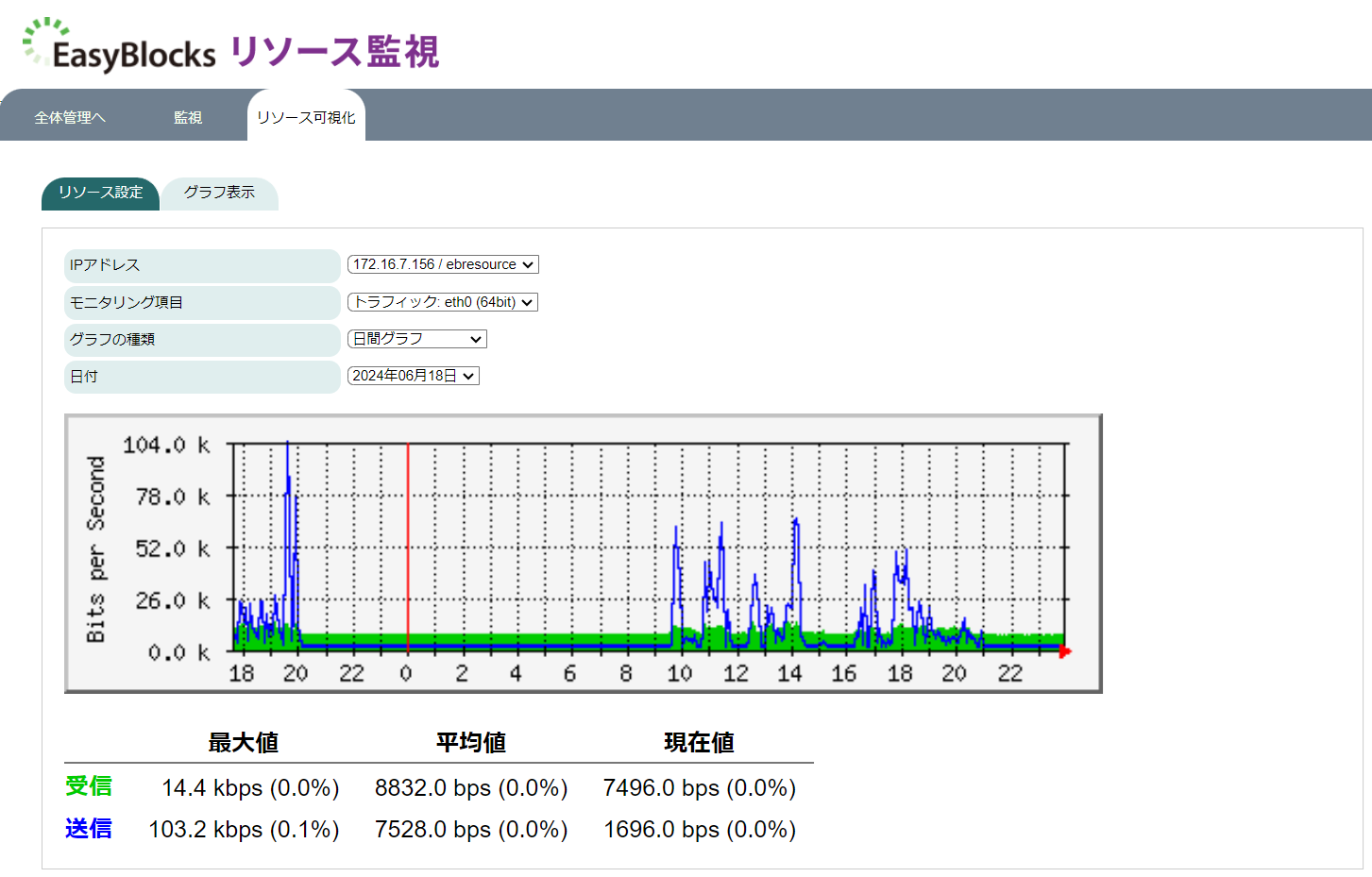 リソース可視化_GRAPH