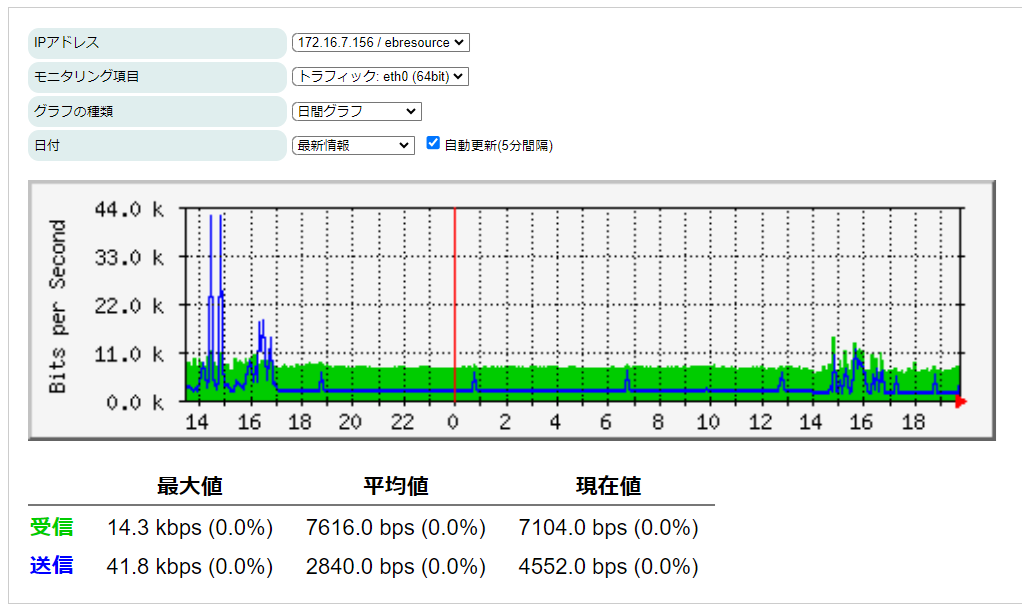 リソース可視化_GRAPH_LATEST