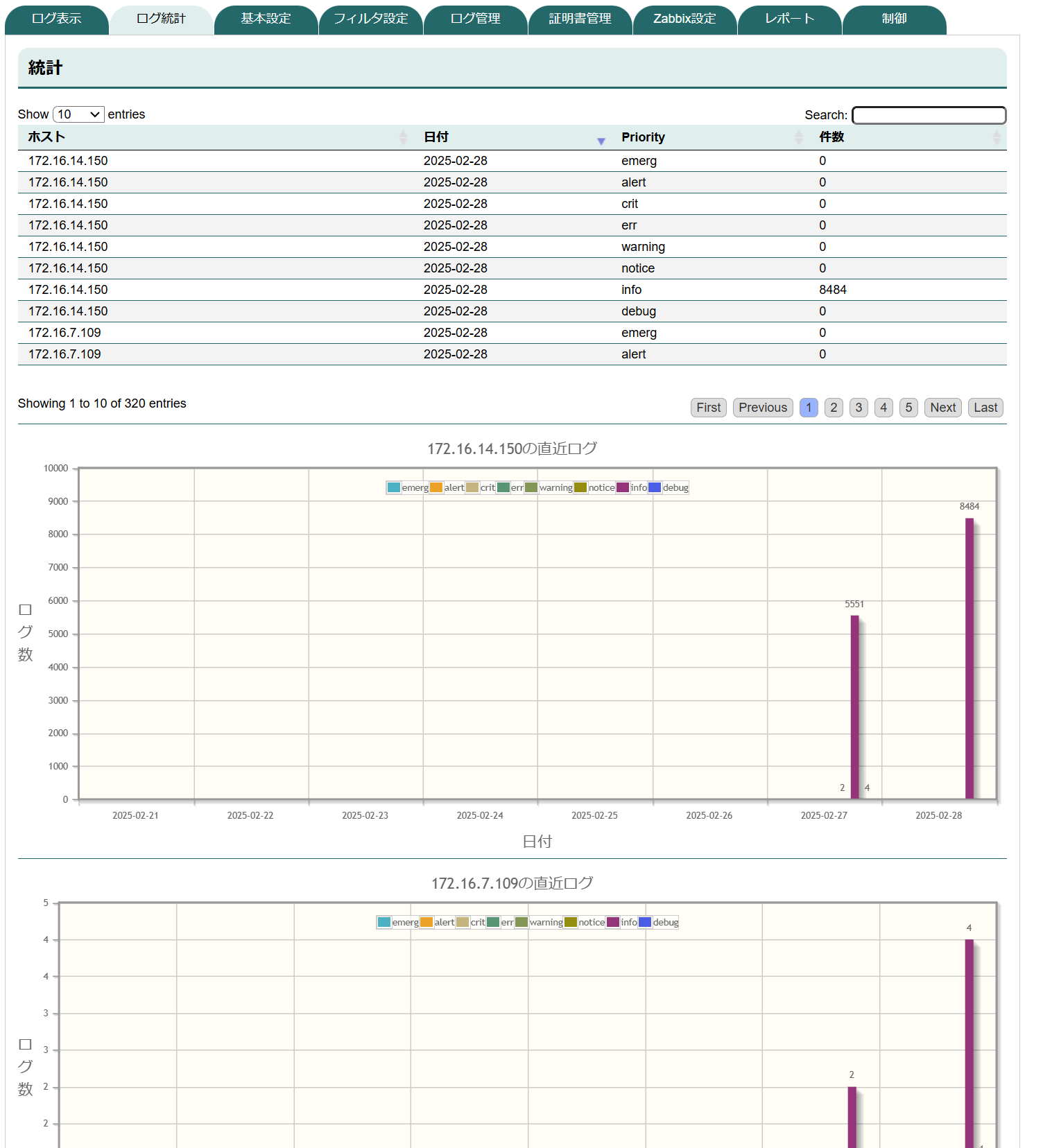 SYSLOGDISP