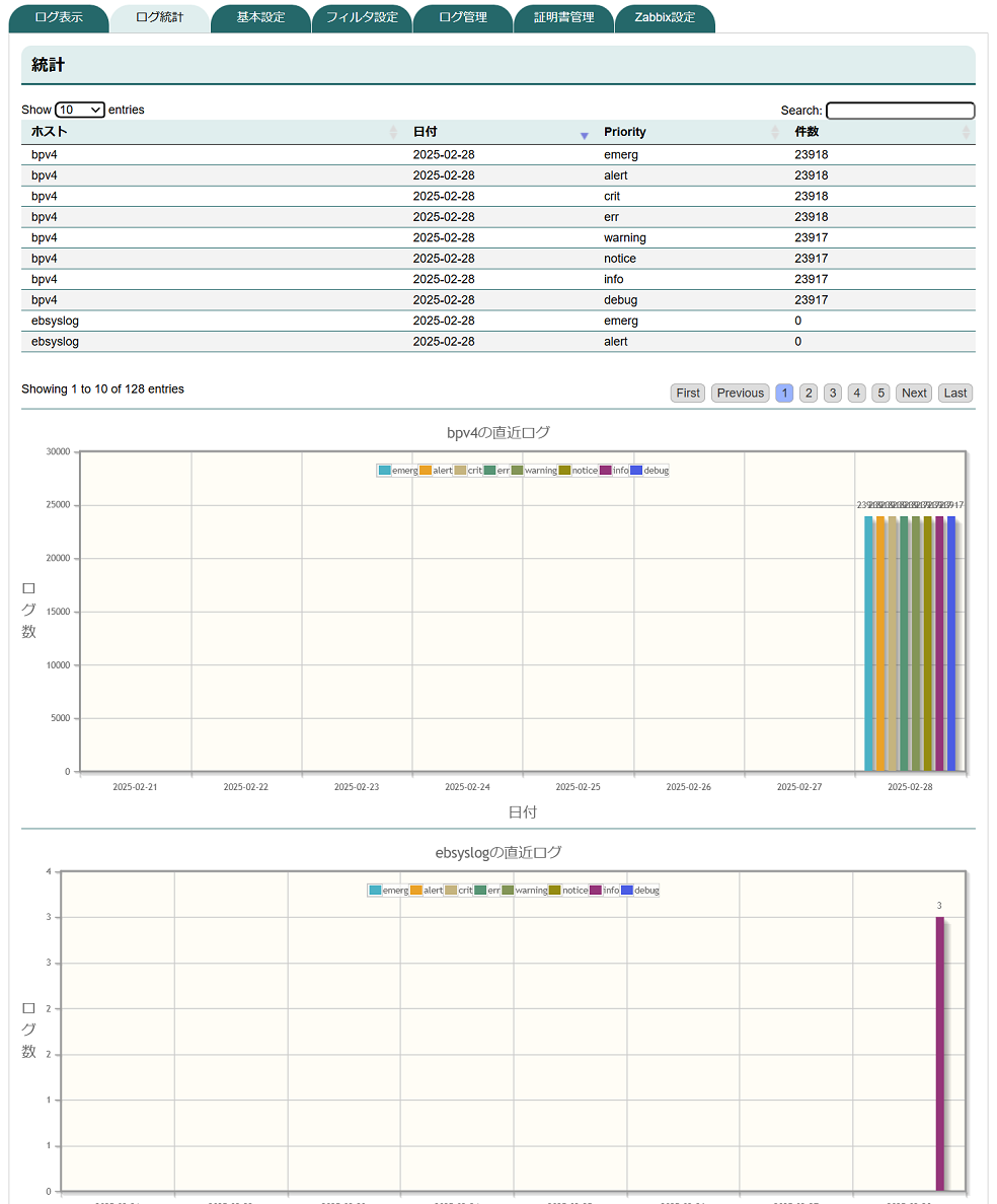 SYSLOGDISP